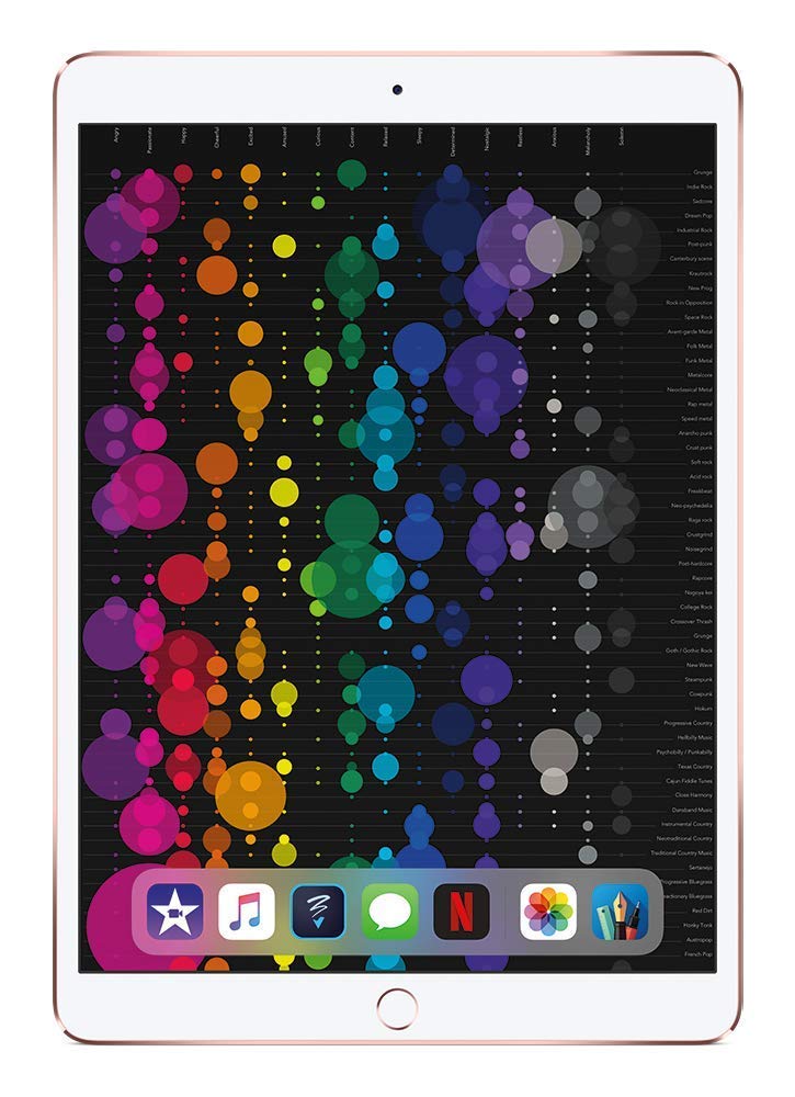 iPad Pro 10.5in 512GB Wifi Rose Gold M654