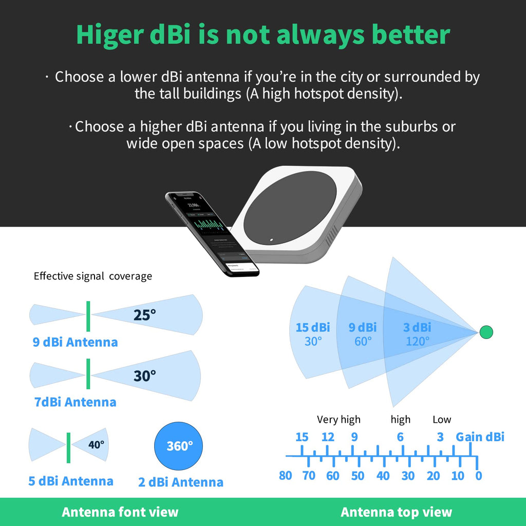 Waterproof 8dBi Omni-Directional Glass Fiber LoRaWan 915MHz Antenna with 5M Cable S266977