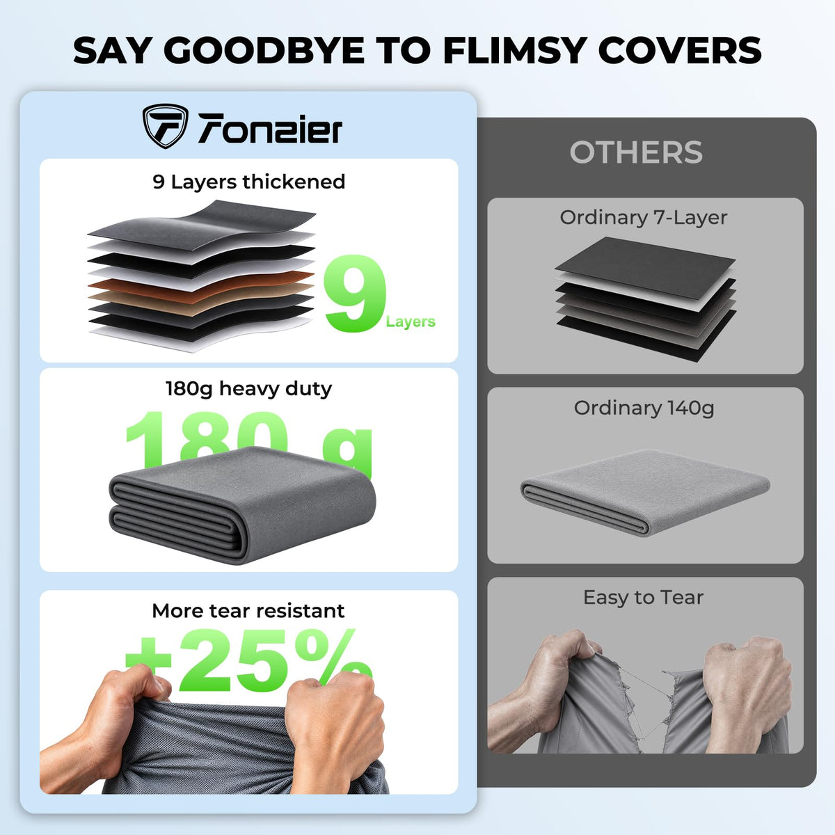 20-22FT Heavy Duty 9 Layers Travel Trailer Cover Y558750