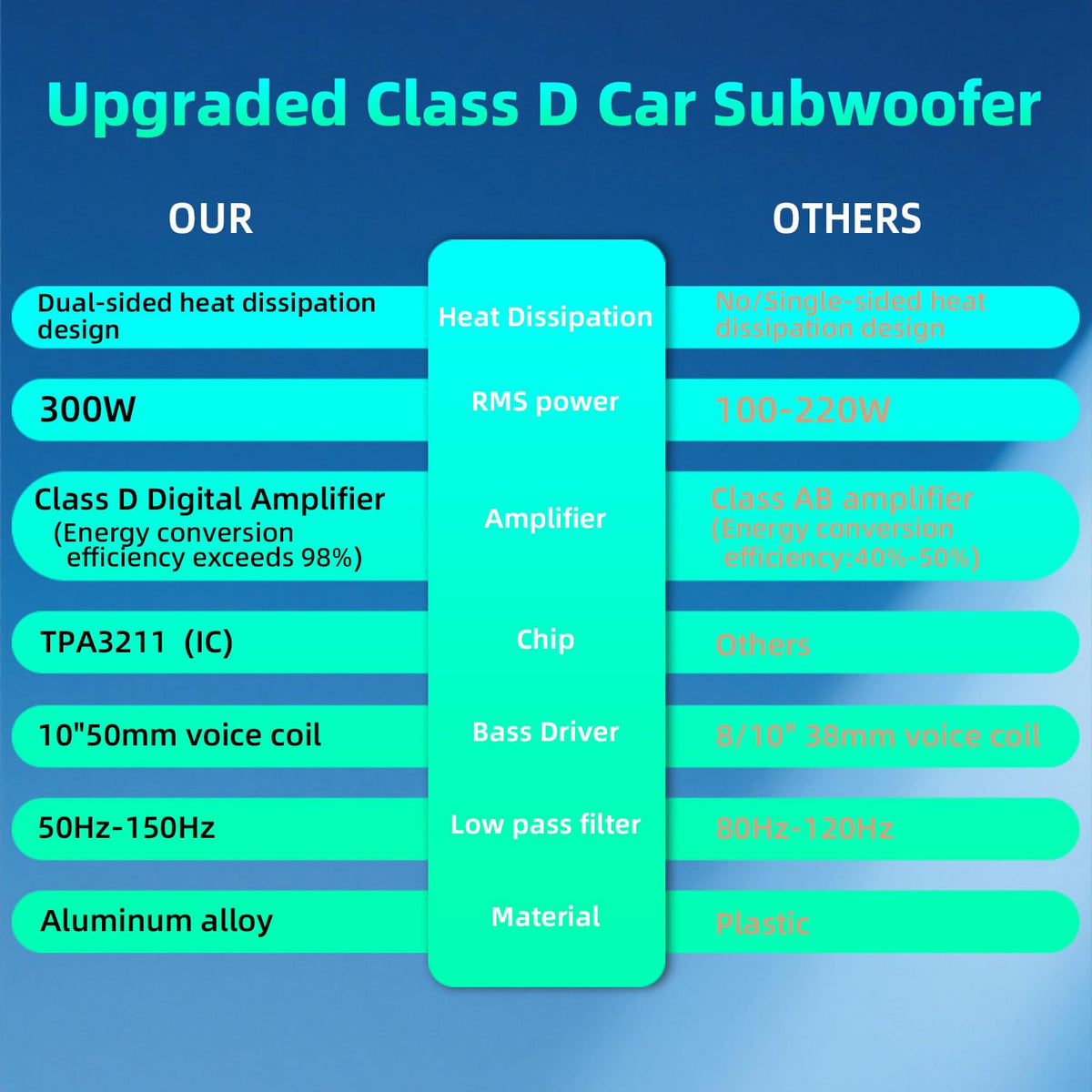 10" 1600W Under Seat Powered Subwoofer with Built-in Amp A86916