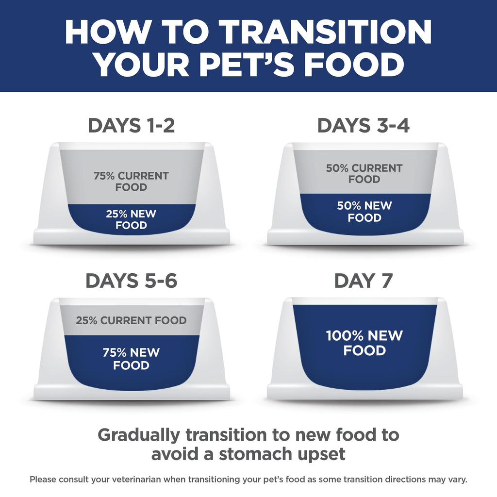 Dry Cat Food I639881