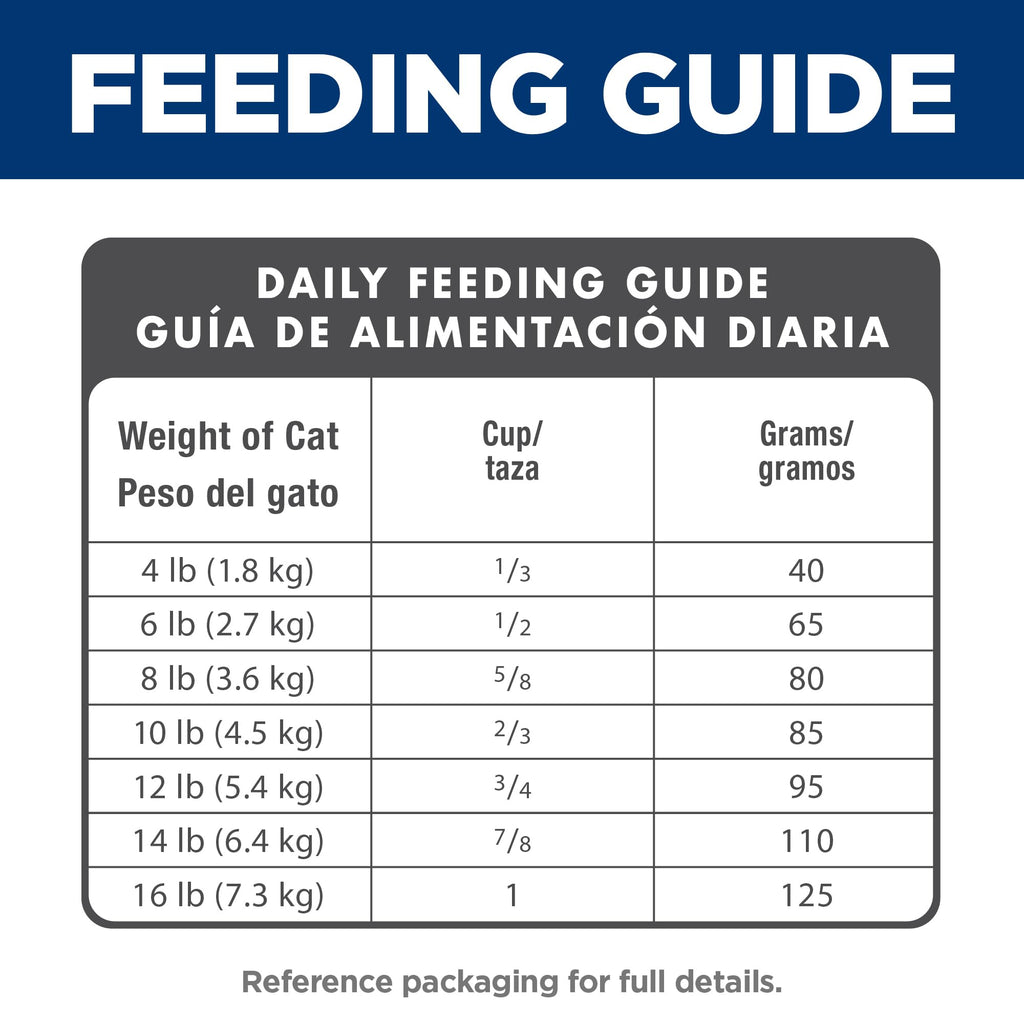 Dry Cat Food I639881
