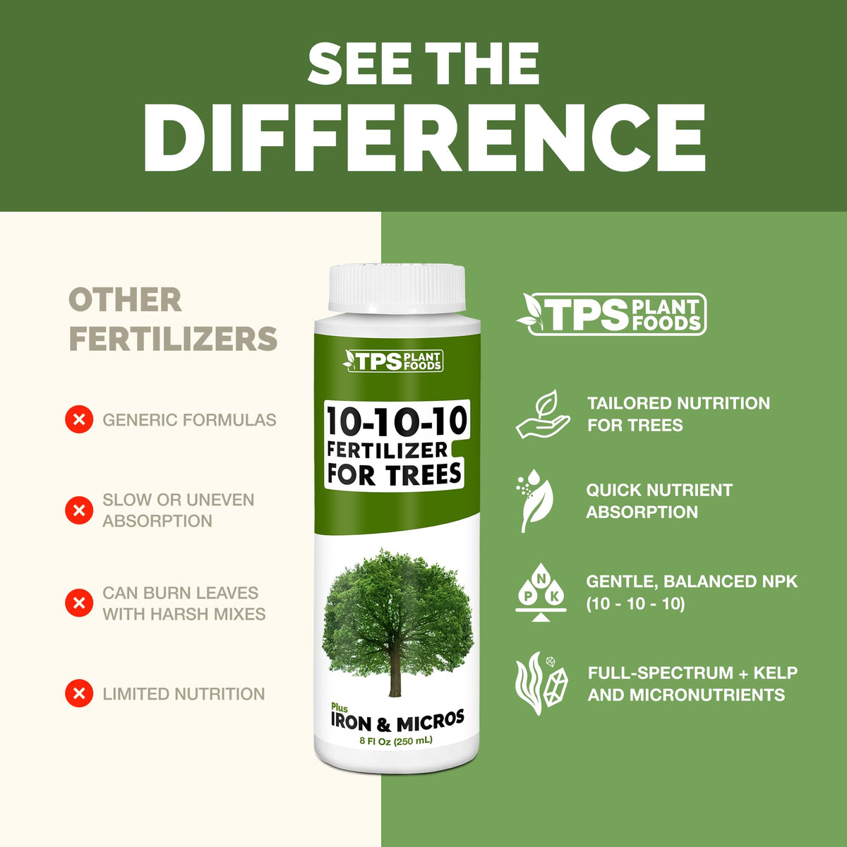 10-10-10 Fertilizer with Iron & Micros, 1 Gal V947
