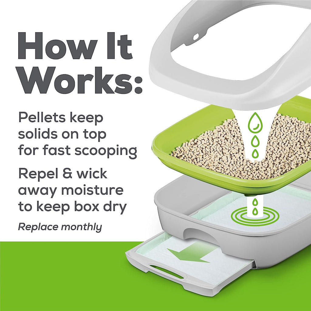 Cat Litter Pellets Refill 7 Pounds D3453
