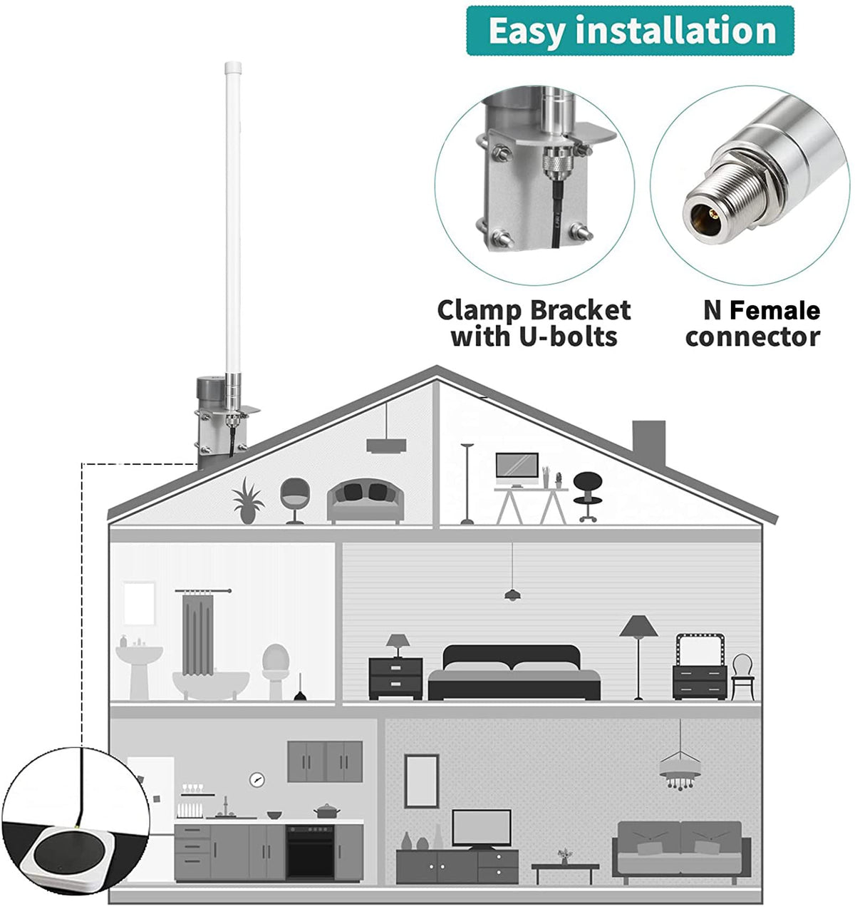 Waterproof 8dBi Omni-Directional Glass Fiber LoRaWan 915MHz Antenna with 5M Cable S266977
