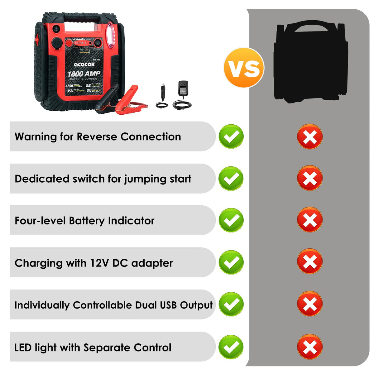 1800A Peak Car Jump Starter, 20000mAh Battery Booster, 12V Portable Power Bank with LED Light F7302