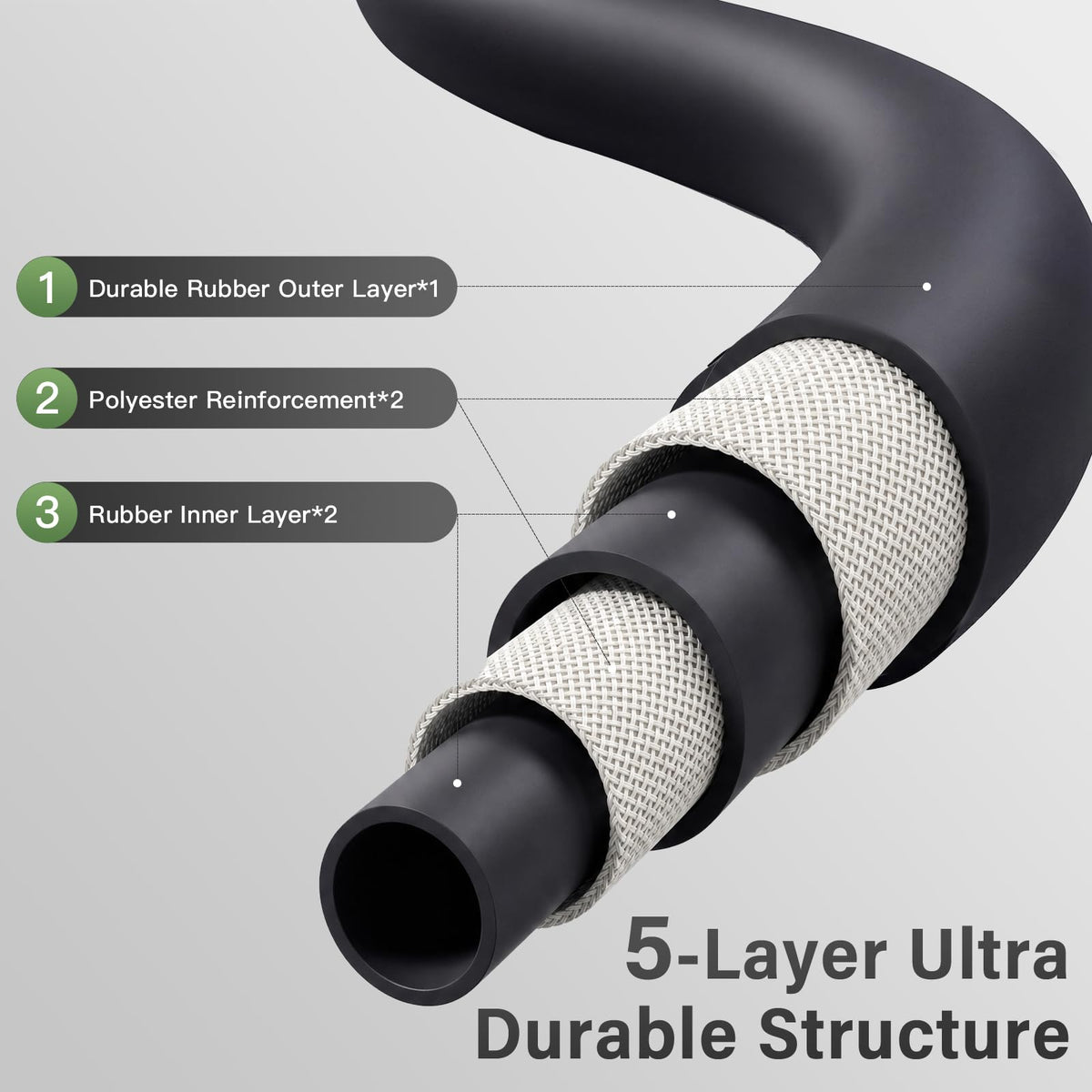 3/4" x 100ft 5-Layer Heavy Duty Brass Rubber Garden Hose V263451