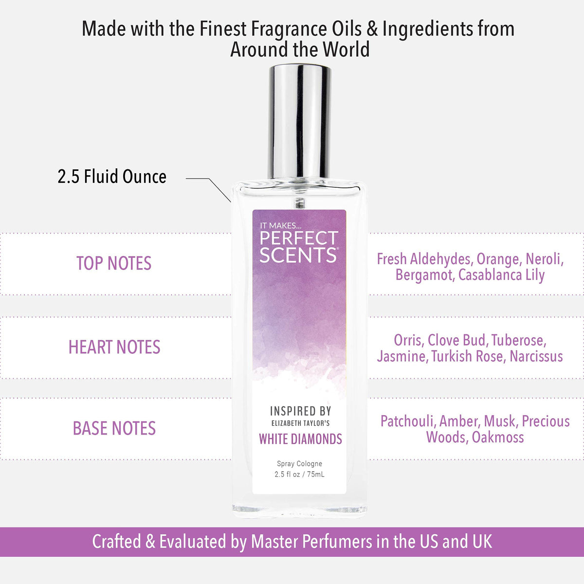 Fragrances T995