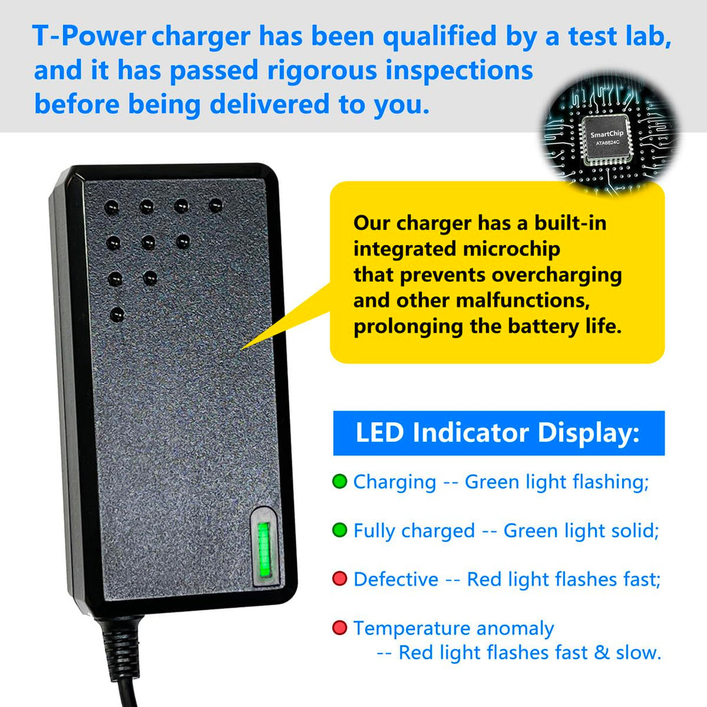 42V Lithium Battery Charger K648569