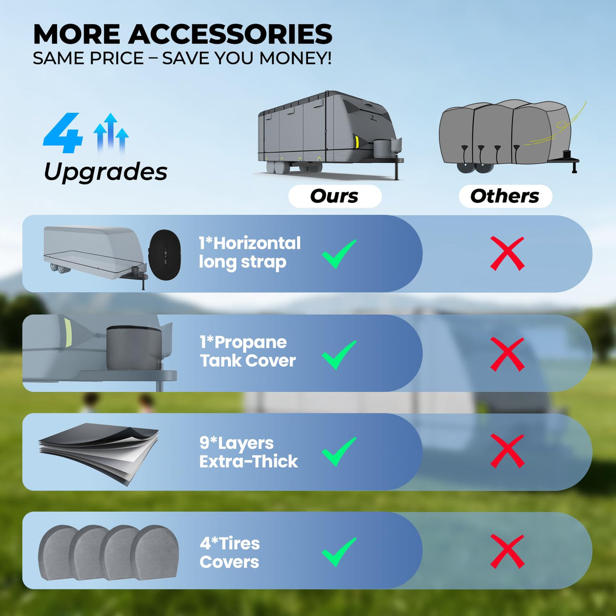 9-Layer Heavy Duty Waterproof Travel Trailer RV Cover P470