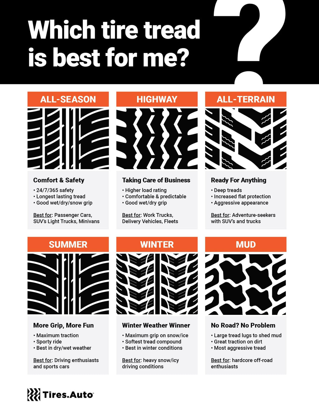 All Season Passenger Tire 205/65R15 U439