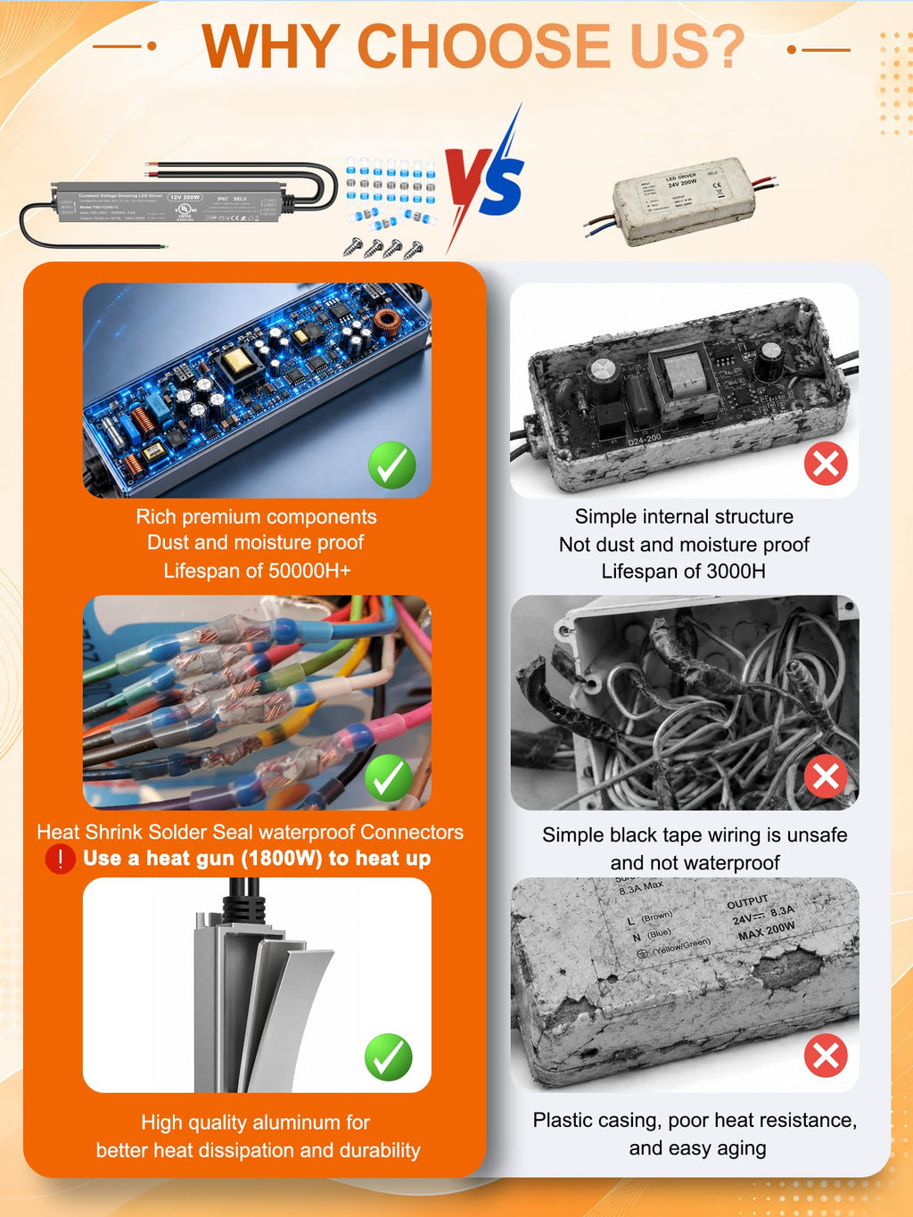 12V Dimmable LED Driver 200W C282