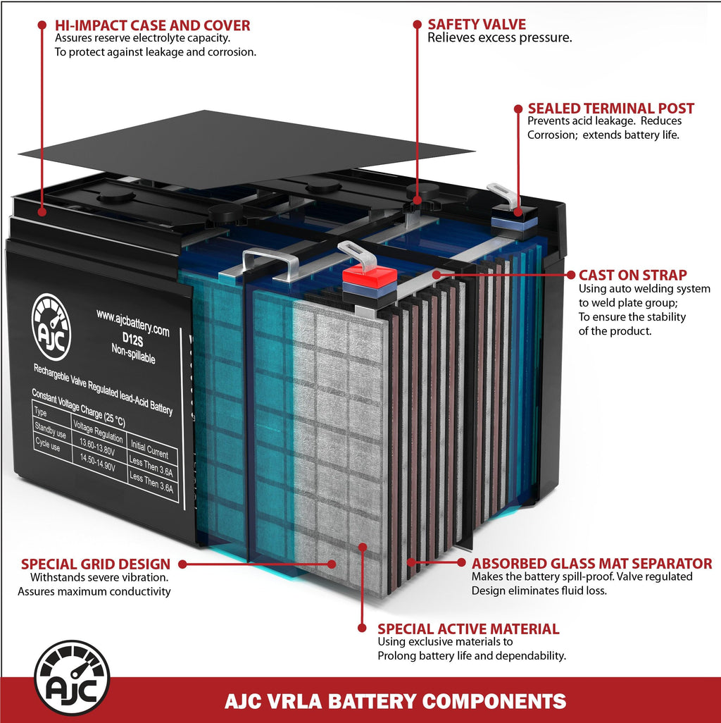 12V 11.2Ah Generator Battery J317